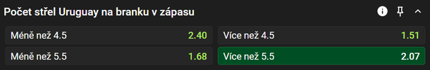 Vsaďte si u&nbsp;Chance