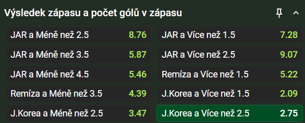 Tip na výsledek zápasu JAR vs. J.Korea