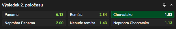 Tip redakce FotbalZpravy.cz na utkání Panama - Chorvatsko