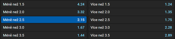 Vsaďte si u&nbsp;Tipsportu
