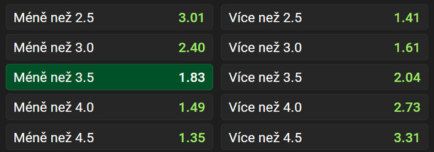 Vsaďte si u&nbsp;Chance