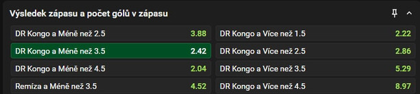 TIP: Vyhraje DR Kongo a&nbsp;padne -3,5 gólu
