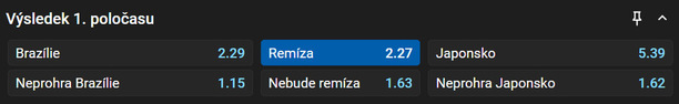 Vsaďte si u&nbsp;Tipsportu