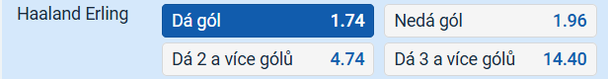 Tip na výsledek zápasu Pobřeží Slonoviny vs. Norsko
