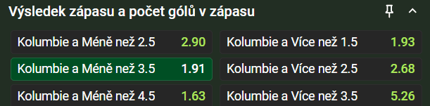 Tip na výsledek zápasu Kolumbie vs. Ghana