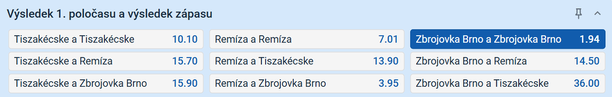 Tip na výsledek zápasu Tiszakécske vs. Zbrojovka Brno