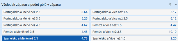Tip na výsledek zápasu Portugalsko vs. Španělsko
