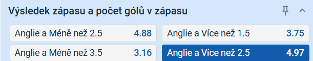 Tip na výsledek zápasu Anglie vs. Argentina