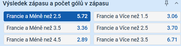 Tip na výsledek zápasu Francie vs. Španělsko