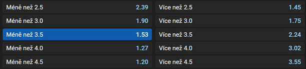 Vsaďte si u&nbsp;Tipsportu