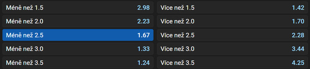 Vsaďte si u&nbsp;Tipsportu