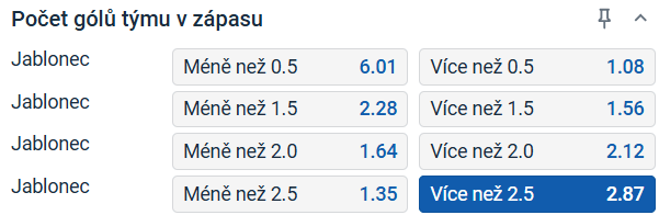 Jablonec proti Varaždinu ukáže ofenzivní sílu