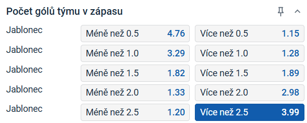 Jablonec nadělí soupeři z&nbsp;Lotyšska více než 2,5 gólu