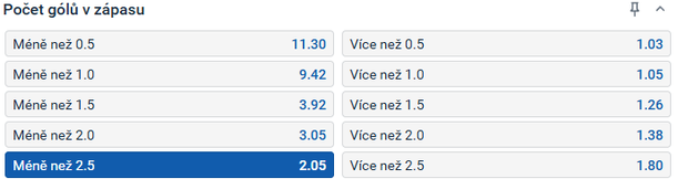 Tip redakce FotbalZpravy.cz na duel Hradec - Besiktas