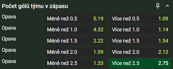 Opava si v&nbsp;Chance Národní Lize střelecky zařádí proti Kladnu