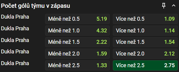Pražská Dukla si v&nbsp;klidu poradí s&nbsp;Kroměříží