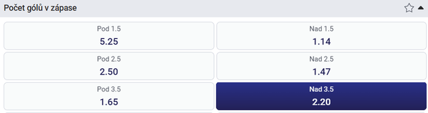 Tip na výsledek zápasu Newcastle vs. Liverpool
