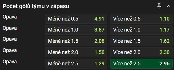 Opava v&nbsp;derby proti Třinci bude vícekrát skórovat