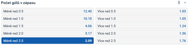 Tip redakce FotbalZpravy.cz na zápas Rangers vs Jablonec