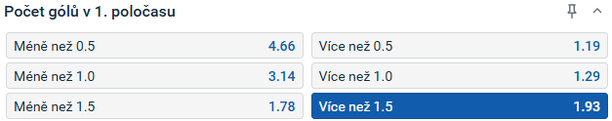 Tip redakce FotbalZpravy.cz na utkání Dortmund - Bayern