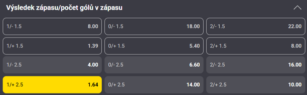 Tip na výsledek zápasu Real Madrid vs. Real Sociedad