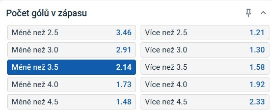Sázka na počet gólů v&nbsp;zápase Sparta Brno – Baník Ostrava