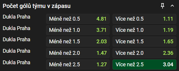 Dukla Praha ve druhé lize nastoupí na Julisce proti Jihlavě