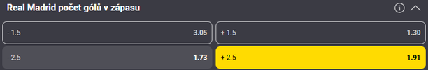 Tip redakce FotbalZpravy.cz na zápas Real Betis - Real Madrid