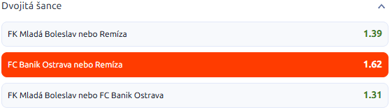 Tip redakce FotbalZpravy.cz na zápas Mladá Boleslav - Baník Ostrava