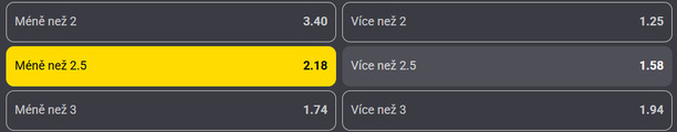 Vsaďte si u&nbsp;Fortuny