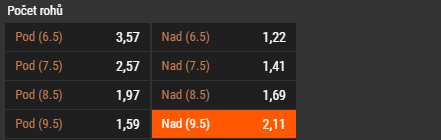 Tip redakce FotbalZpravy.cz na zápas Champions League Neapol vs Arsenal