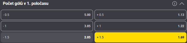 Tip redakce FotbalZpravy.cz na duel La Ligy Real Madrid - Vallecano