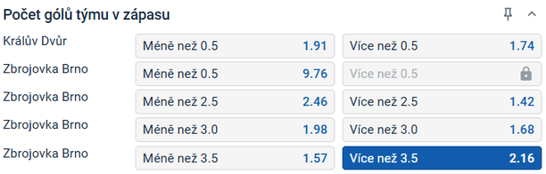 Sázka na více než 3,5 gólu pro Zbrojovku