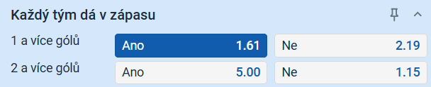 Tip na výsledek zápasu Plzeň vs. Royale Union SG