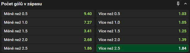 Tip redakce FotbalZpravy.cz na zápas Prostějov vs. Dukla Praha