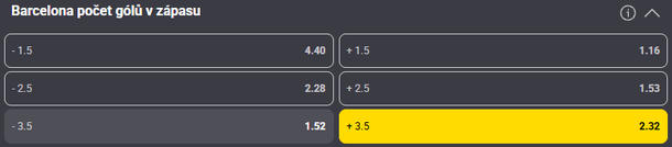 Tip redakce FotbalZpravy.cz na zápas Sevilla vs Barcelona