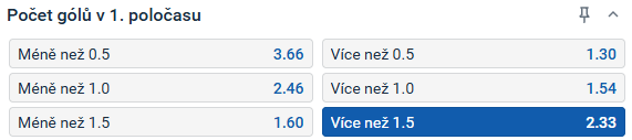 Tip redakce FotbalZpravy.cz na zápas Lyon - Rennes