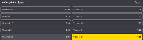 Tip na výsledek zápasu Itálie vs. Belgie
