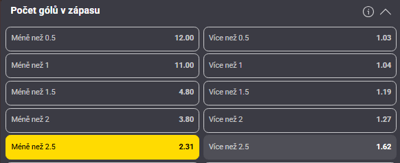 Tip na méně než 2,5 gólu v&nbsp;zápasu Turecko-Itálie