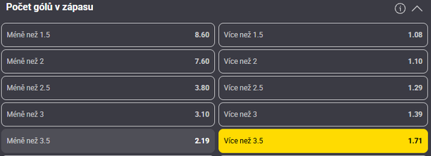 Tip redakce FotbalZpravy.cz na zápas Real Madrid - Villarreal