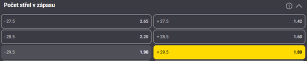 Tip redakce FotbalZpravy.cz na zápas AS Řím vs. Real Madrid
