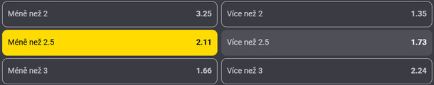 Vsaďte si u&nbsp;Fortuny