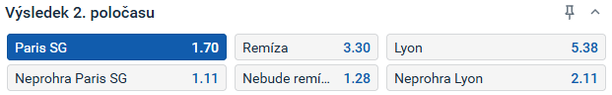 Tip redakce FotbalZpravy.cz na duel PSG - Lyon